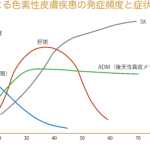 【井上健太郎医師監修】☆そばかす　シミ各論☆