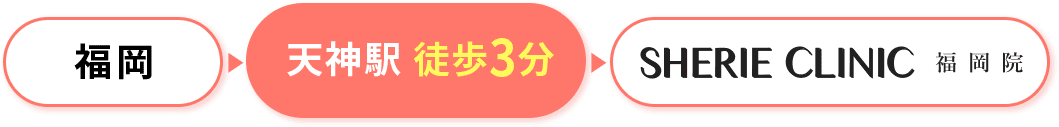 アクセス方法