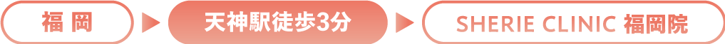 大阪駅から徒歩4分
