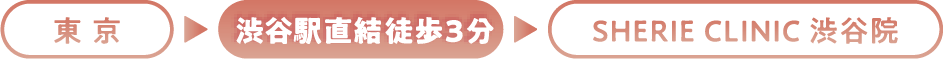 渋谷駅から徒歩4分