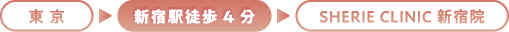 新宿駅から徒歩4分