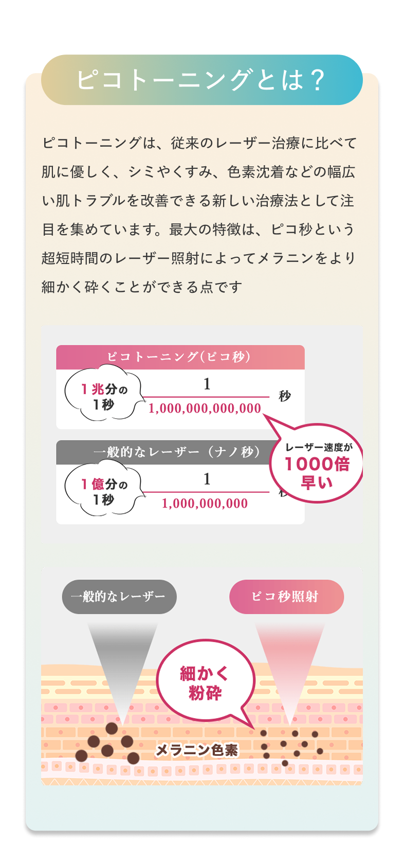 ピコトーニングとは？