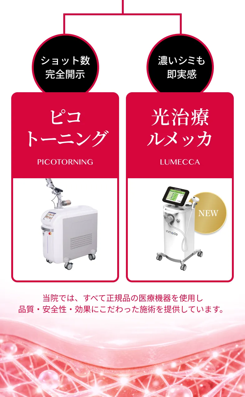 ピコトーニング